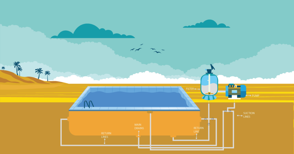 Pool Plumbing Diagram & Layout Schematic Examples 6 pool plumbing diagram