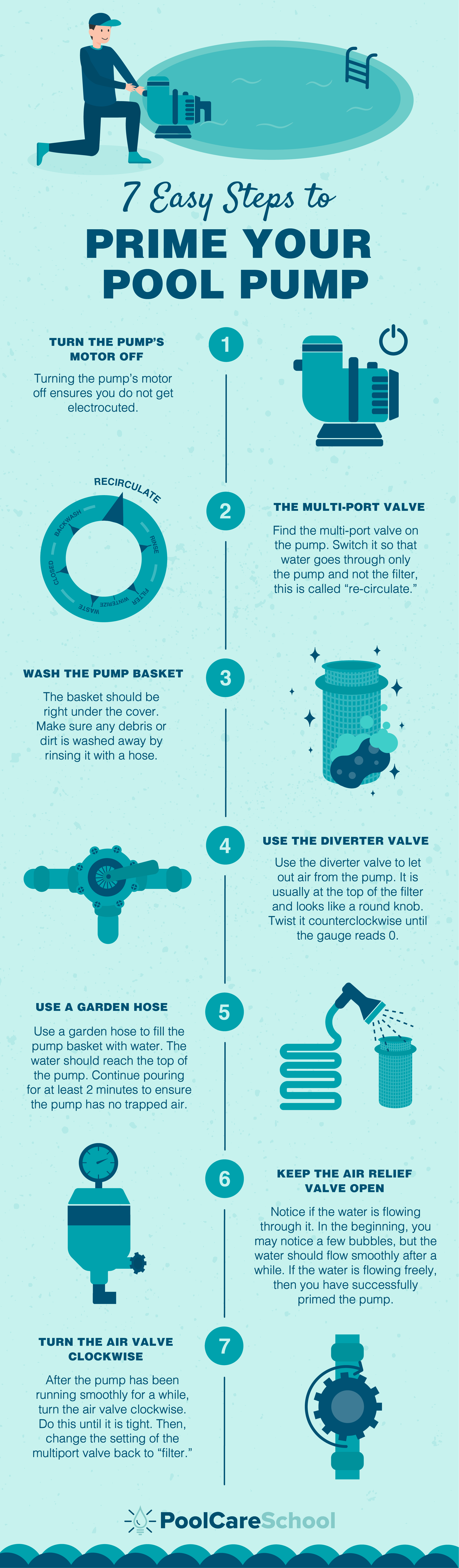 how to prime a pool pump
