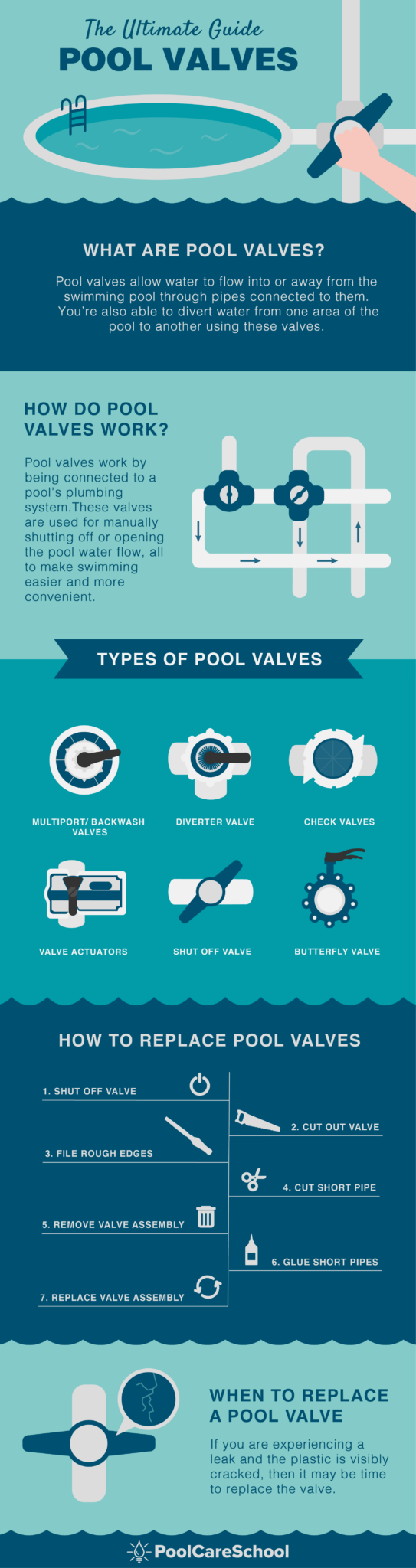 Pool Valves The Ultimate Guide Pool Care School