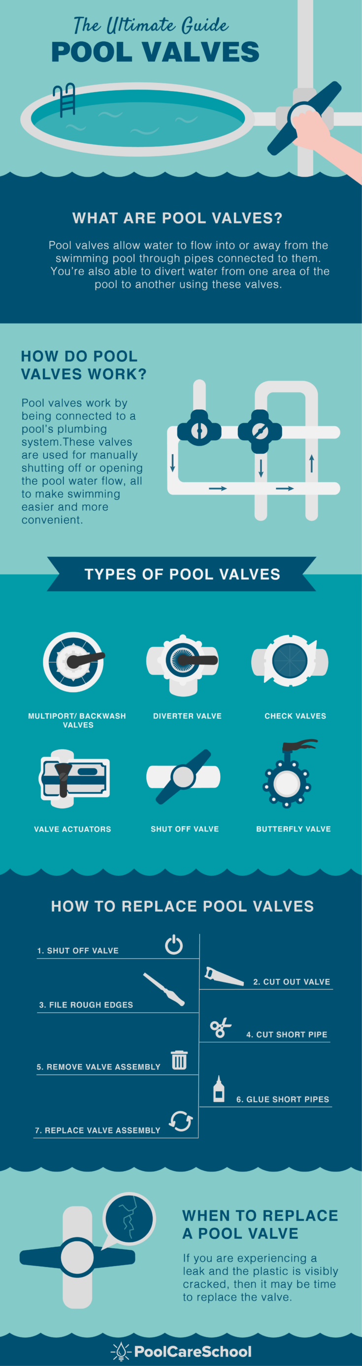 Pool Valves The Ultimate Guide Pool Care School