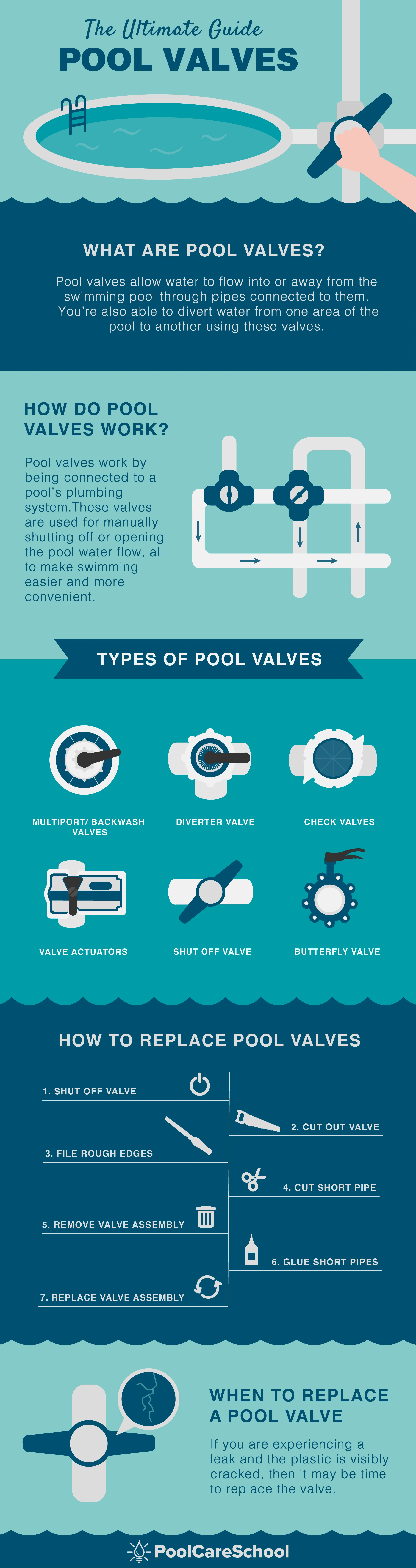 pool valve infographic